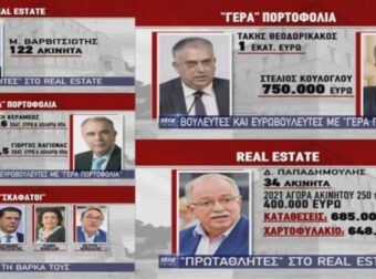 Πόθεν έσχες: Τα «περίεργα» των δηλώσεων και οι τραπεζικοί λογαριασμοί – Οι «επενδυτές» της Βουλής, το real estate και οι «σκαφάτοι» (Video)